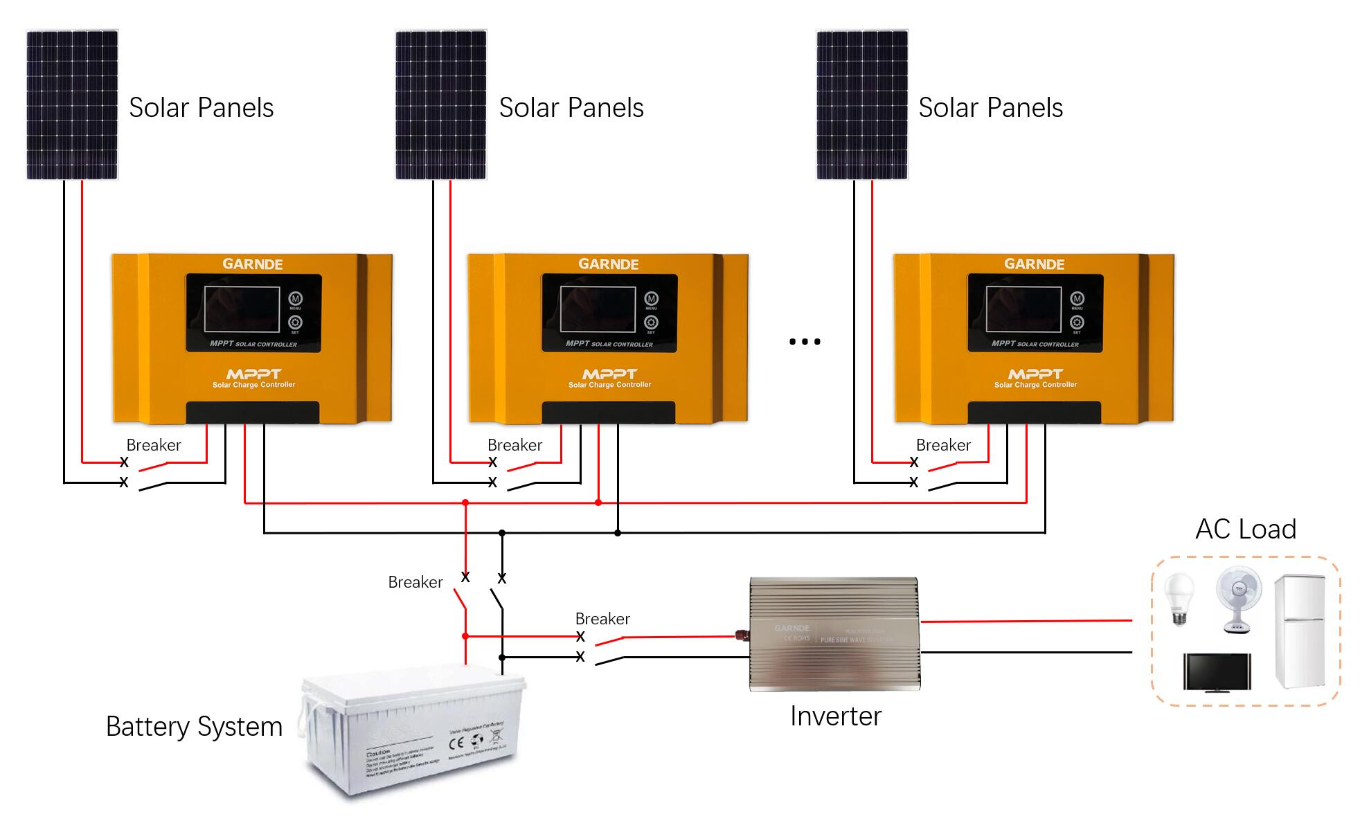 Rosefinch series MPPT Solar Charge Controller