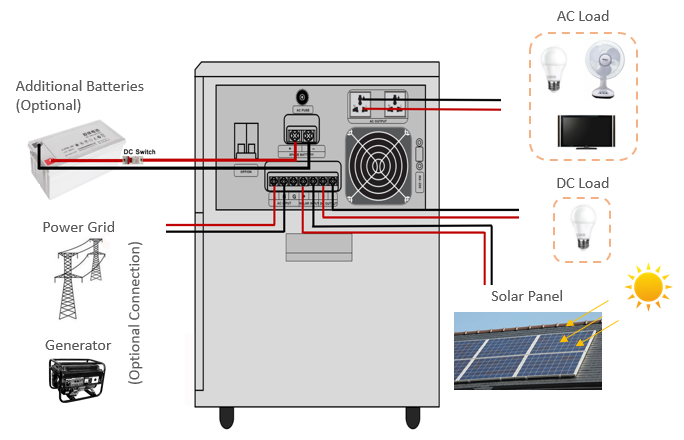 JingWei S solar system connection.png