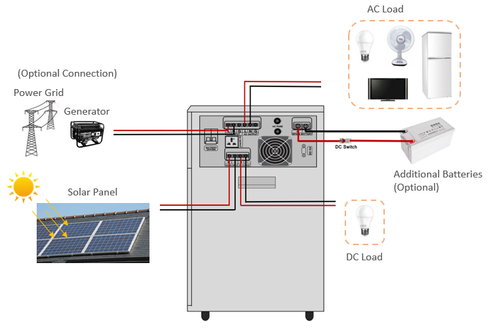 JingWei M solar system connection.png