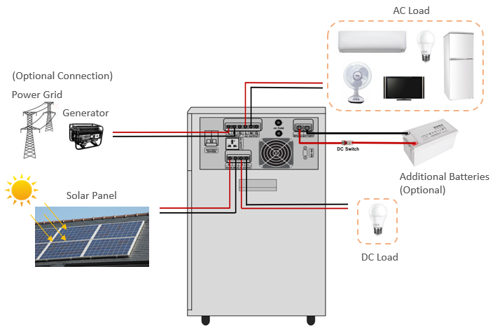 JingWei L solar system connection.png