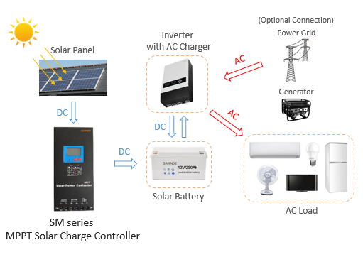 Energy Storage Solar System.png