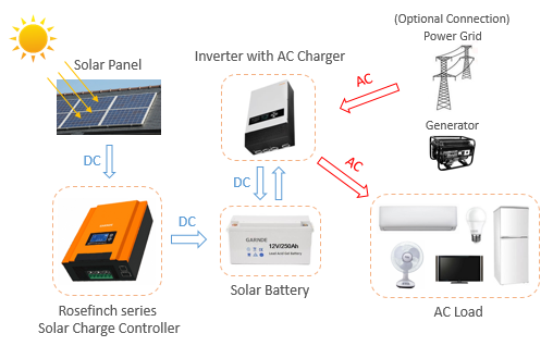 solar charge controller Rosefinch connection.png