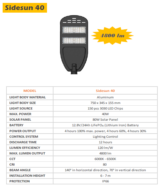 Sidesun 40 Solar Street Light.png