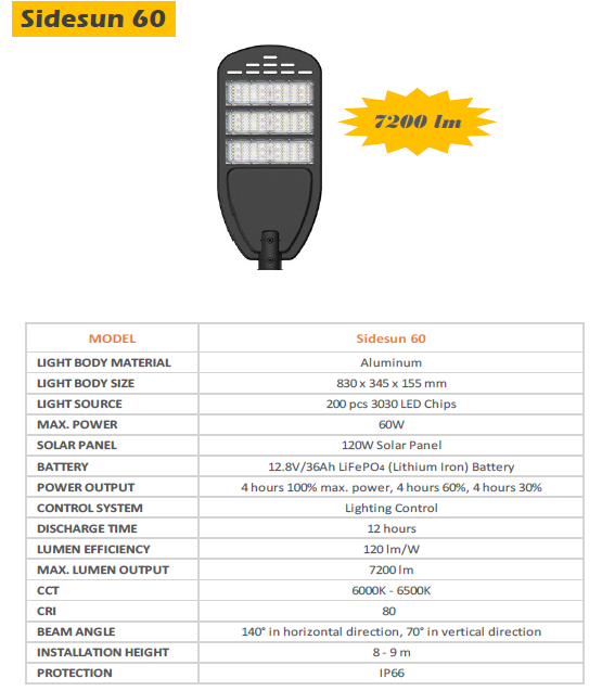 Sidesun 60 Solar Street Light.png