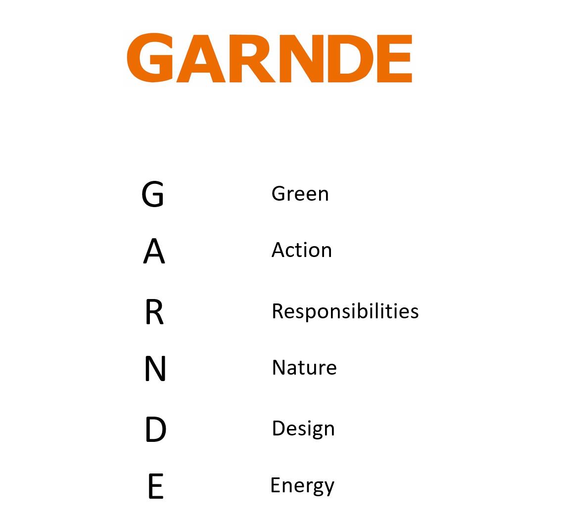 Garnde Logo Meaning.jpg