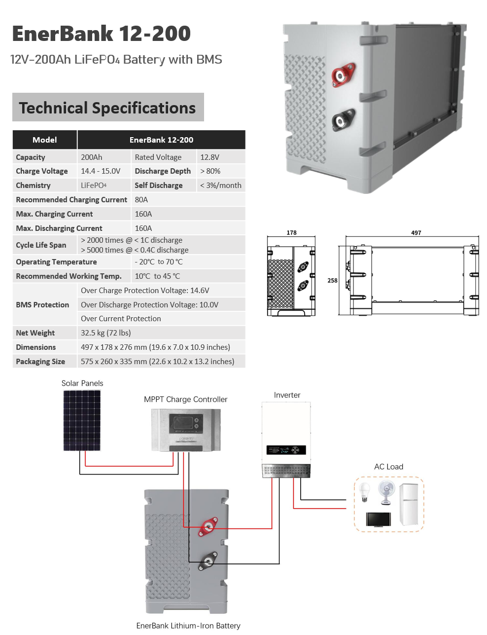 LiFePO4 lithium iron battery 12V 100Ah 150Ah 200Ah for Home Solar System Off Grid Solar System Energy Storage System ESS 02.png